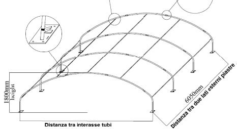 struttura 20'20'